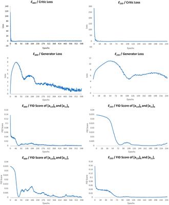 Generative Adversarial Networks for Data Generation in Structural Health Monitoring